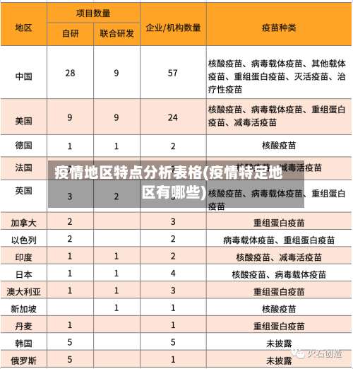 疫情地区特点分析表格(疫情特定地区有哪些)