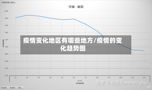 疫情变化地区有哪些地方/疫情的变化趋势图