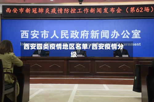 西安四类疫情地区名单/西安疫情分级