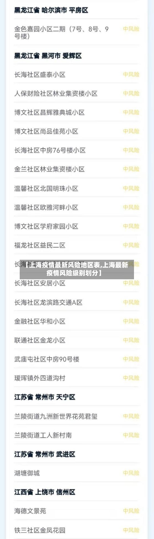 【上海疫情最新风险地区表,上海最新疫情风险级别划分】-第2张图片