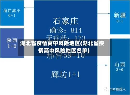 湖北省疫情高中风险地区(湖北省疫情高中风险地区名单)