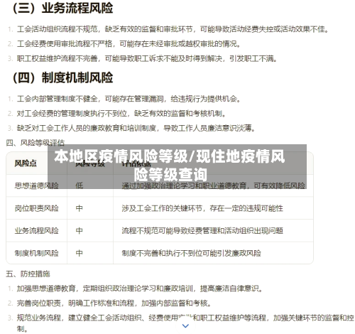 本地区疫情风险等级/现住地疫情风险等级查询