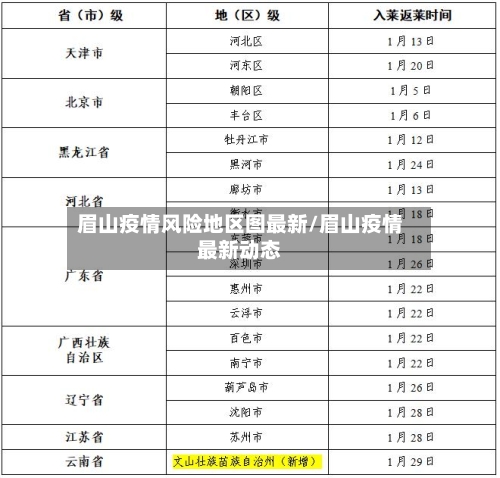 眉山疫情风险地区图最新/眉山疫情最新动态