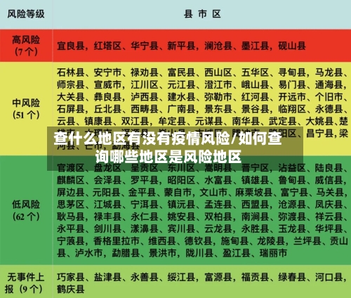 查什么地区有没有疫情风险/如何查询哪些地区是风险地区