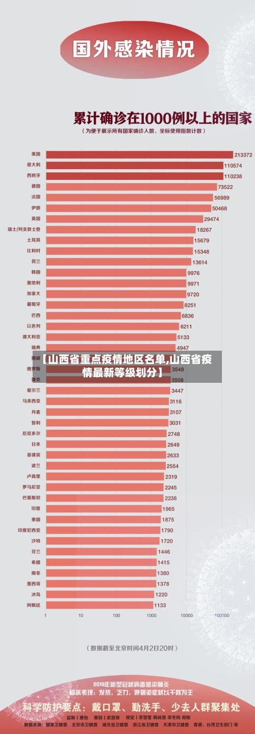 【山西省重点疫情地区名单,山西省疫情最新等级划分】