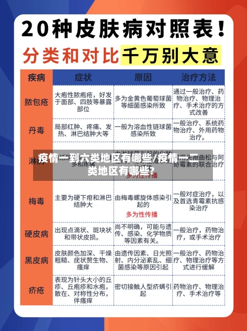 疫情一到六类地区有哪些/疫情一二类地区有哪些?-第2张图片