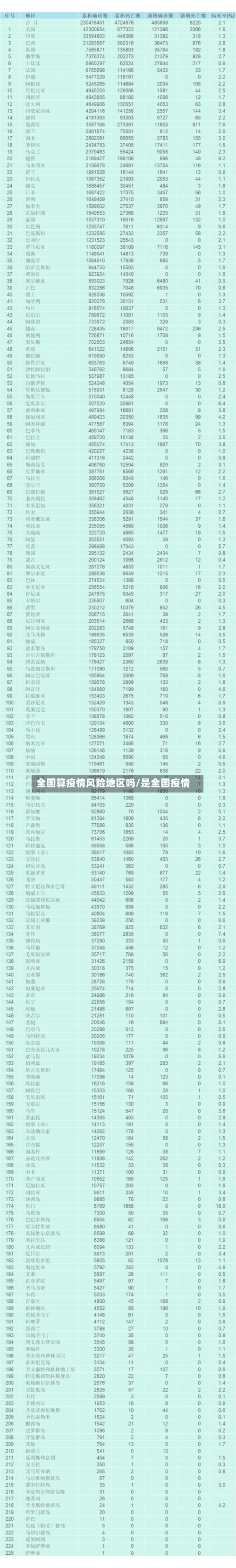 全国算疫情风险地区吗/是全国疫情
