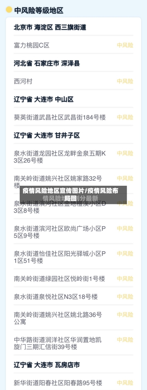 疫情风险地区宣传图片/疫情风险布局图