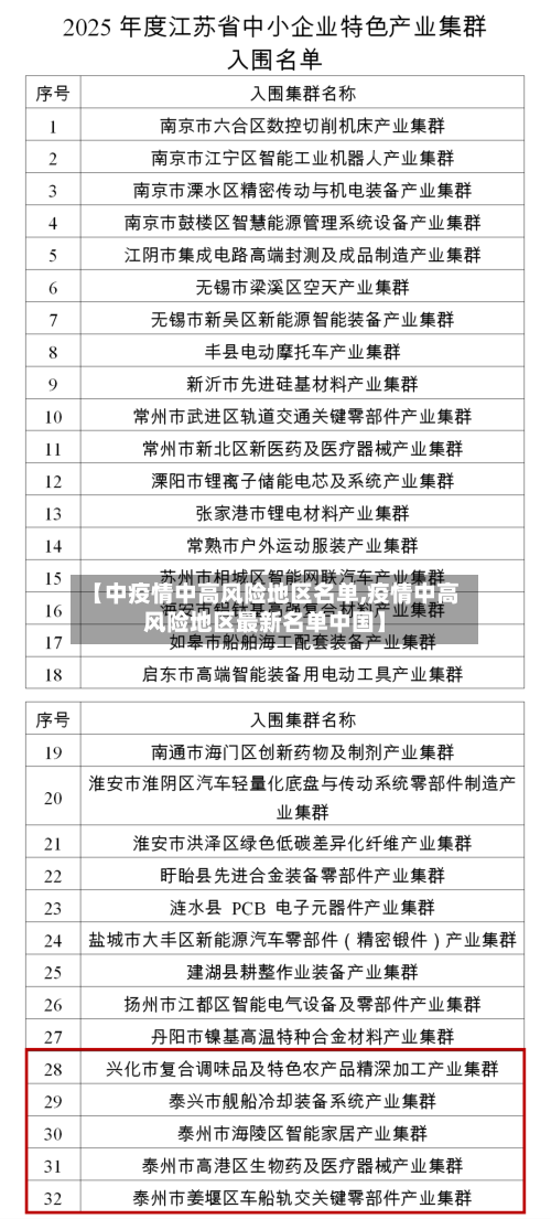 【中疫情中高风险地区名单,疫情中高风险地区最新名单中国】