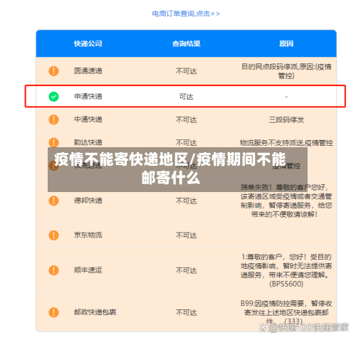 疫情不能寄快递地区/疫情期间不能邮寄什么-第2张图片