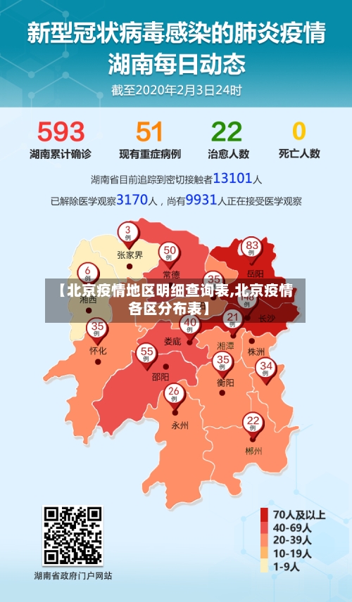 【北京疫情地区明细查询表,北京疫情各区分布表】-第3张图片