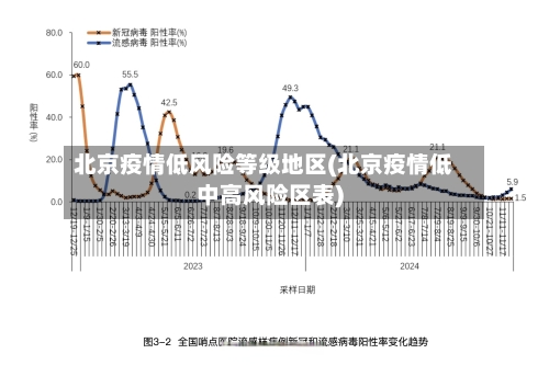 北京疫情低风险等级地区(北京疫情低中高风险区表)