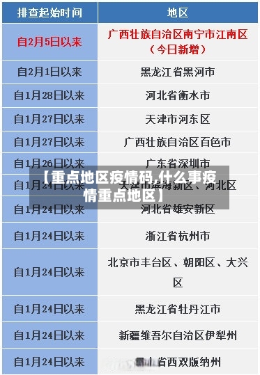 【重点地区疫情码,什么事疫情重点地区】-第2张图片