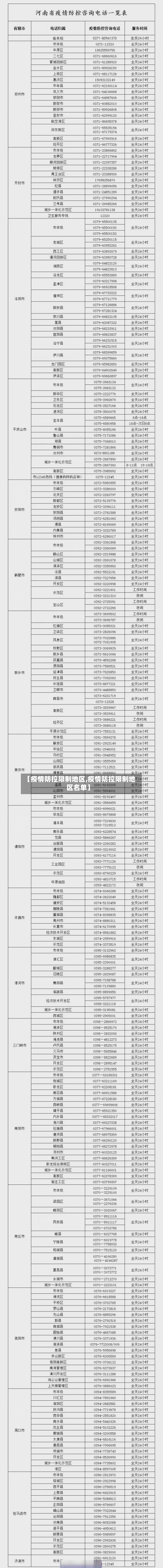 【疫情防控限制地区,疫情防控限制地区名单】-第2张图片