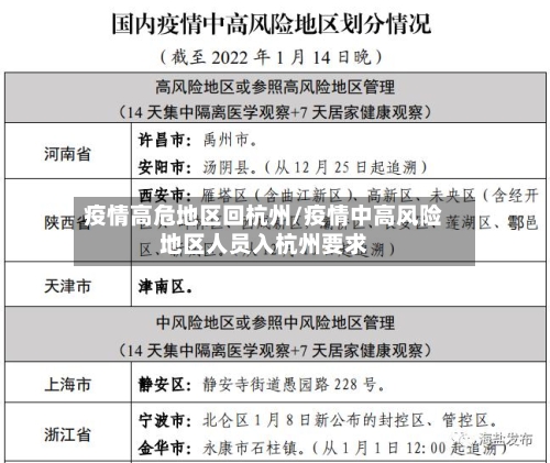 疫情高危地区回杭州/疫情中高风险地区人员入杭州要求