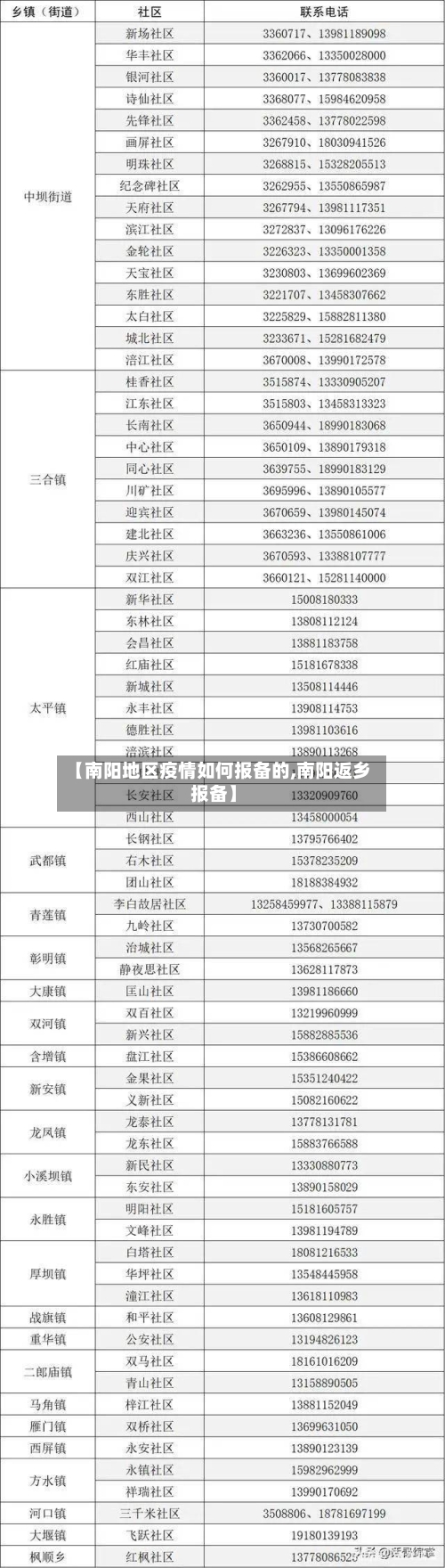 【南阳地区疫情如何报备的,南阳返乡报备】-第3张图片