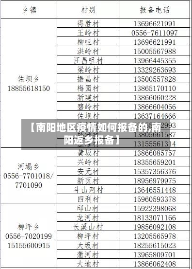 【南阳地区疫情如何报备的,南阳返乡报备】-第2张图片