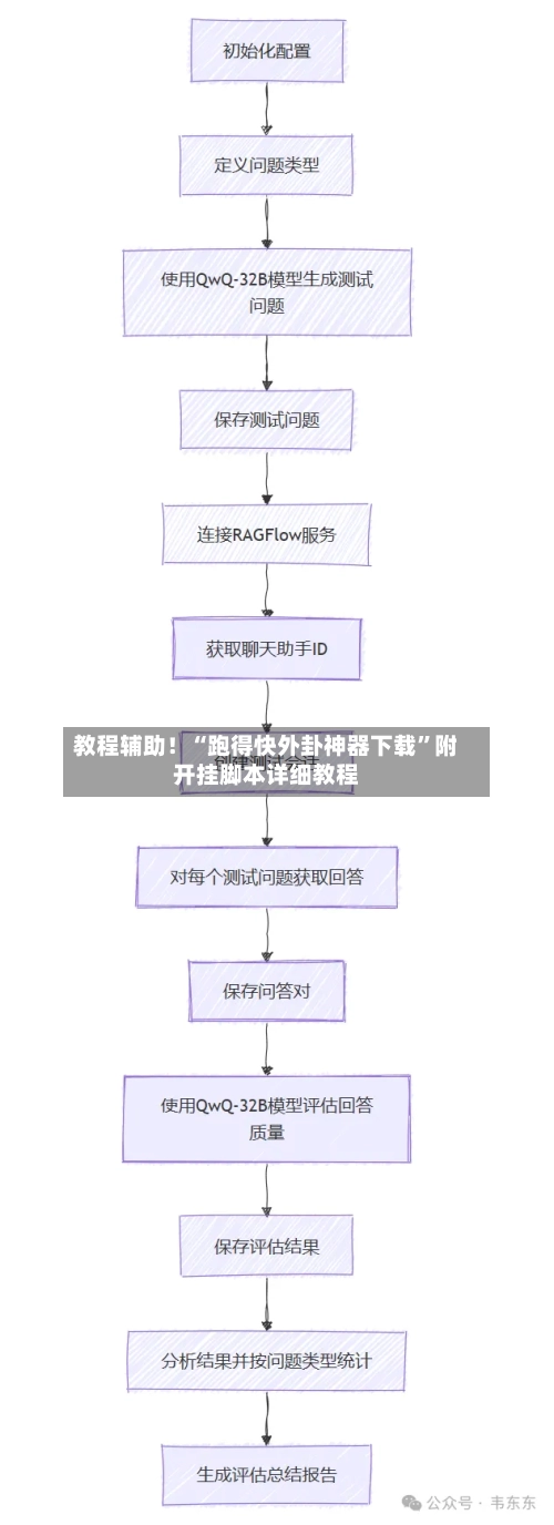 教程辅助！“跑得快外卦神器下载”附开挂脚本详细教程-第3张图片