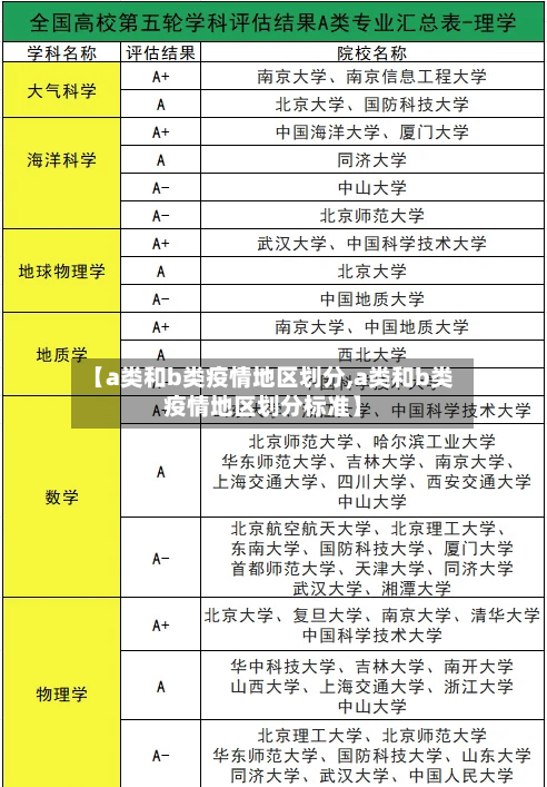 【a类和b类疫情地区划分,a类和b类疫情地区划分标准】