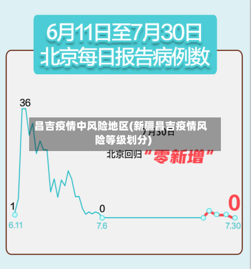 昌吉疫情中风险地区(新疆昌吉疫情风险等级划分)-第3张图片