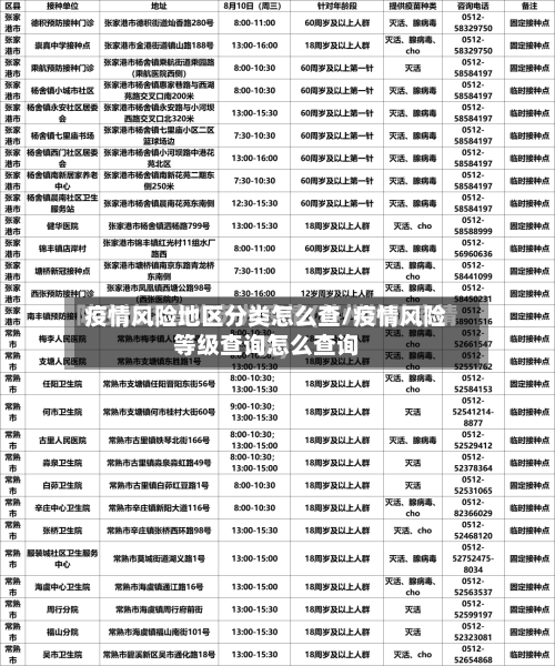 疫情风险地区分类怎么查/疫情风险等级查询怎么查询