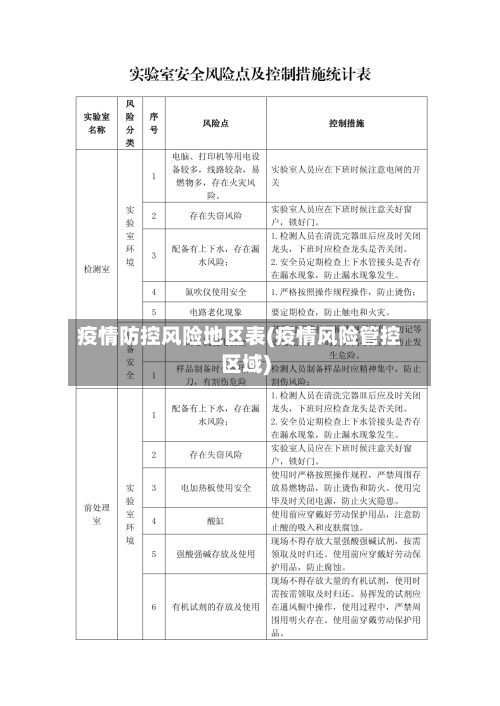 疫情防控风险地区表(疫情风险管控区域)-第2张图片