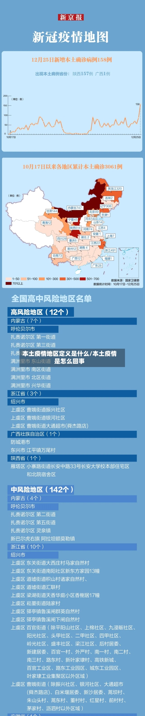 本土疫情地区定义是什么/本土疫情是怎么回事-第3张图片
