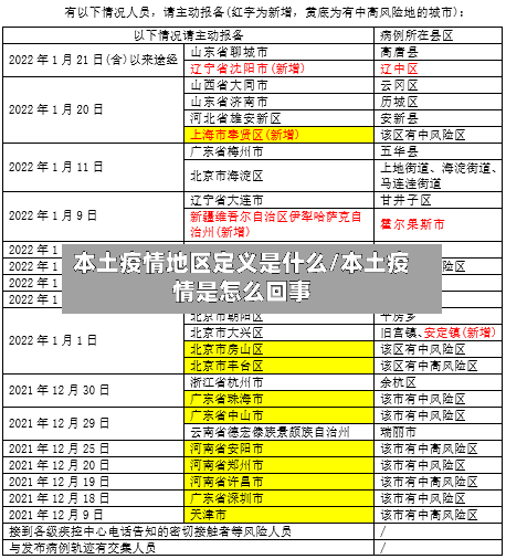 本土疫情地区定义是什么/本土疫情是怎么回事