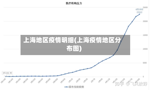 上海地区疫情明细(上海疫情地区分布图)