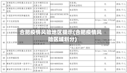 合肥疫情风险地区提示(合肥疫情风险区域划分)