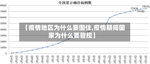 【疫情地区为什么要围住,疫情期间国家为什么要管控】