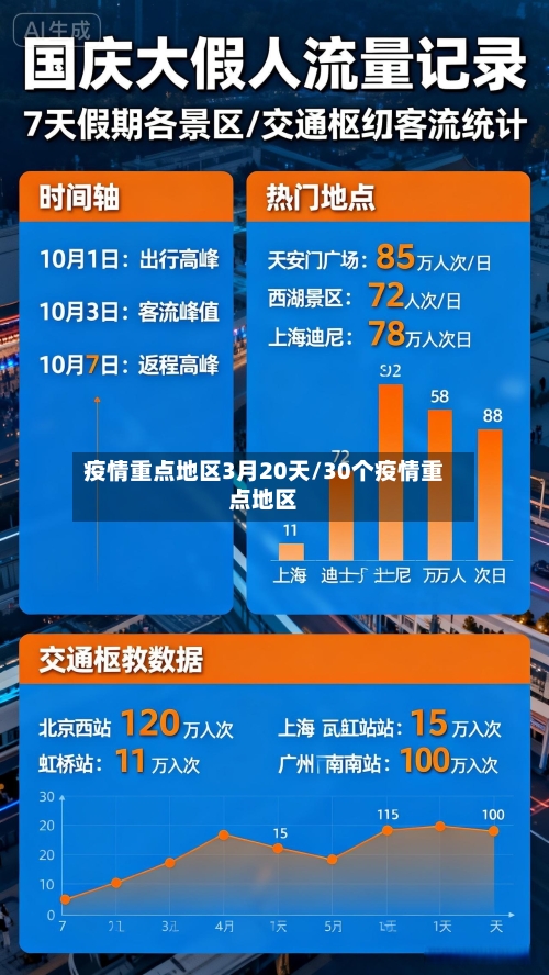 疫情重点地区3月20天/30个疫情重点地区-第2张图片