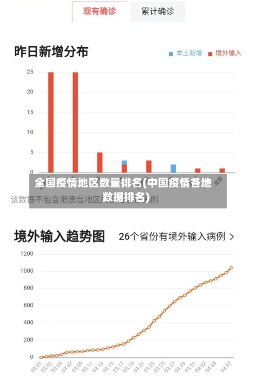 全国疫情地区数量排名(中国疫情各地数据排名)