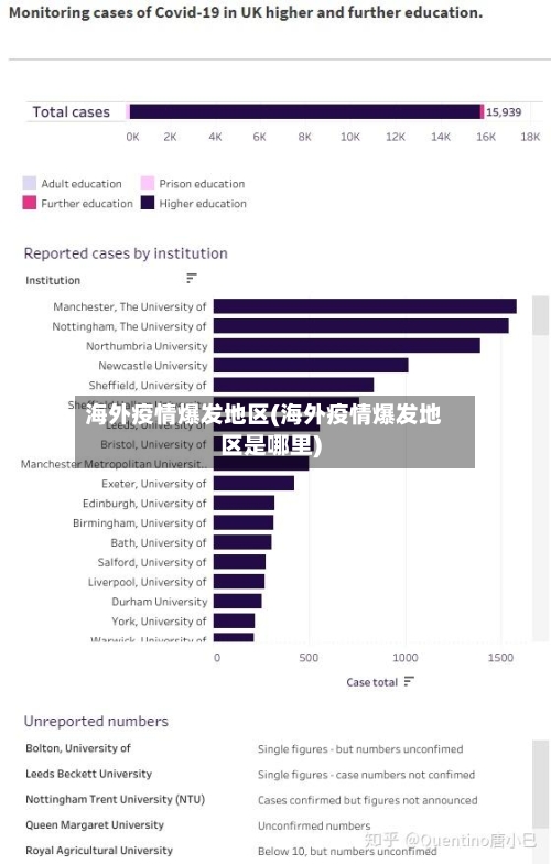 海外疫情爆发地区(海外疫情爆发地区是哪里)
