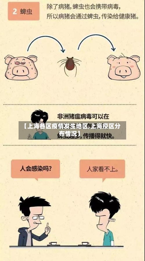 【上海各区疫情发生地区,上海疫区分布情况】-第2张图片