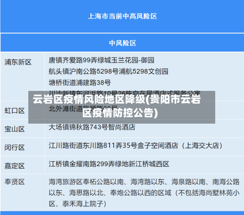 云岩区疫情风险地区降级(贵阳市云岩区疫情防控公告)