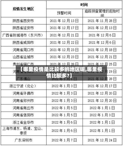 【哪里疫情是比较多的地区呢,哪里疫情比较多?】