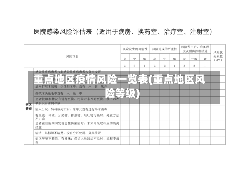重点地区疫情风险一览表(重点地区风险等级)-第2张图片