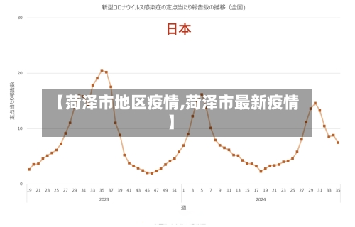 【菏泽市地区疫情,菏泽市最新疫情】