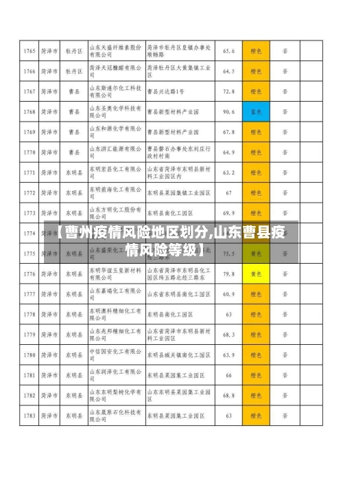 【曹州疫情风险地区划分,山东曹县疫情风险等级】-第3张图片