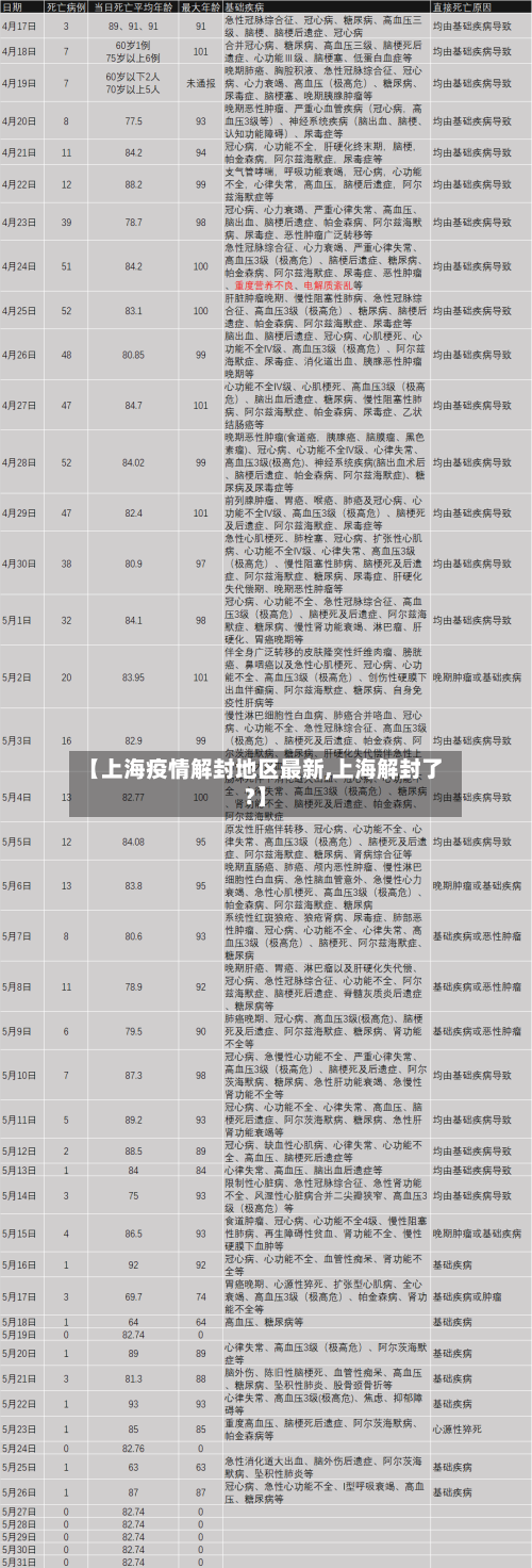 【上海疫情解封地区最新,上海解封了?】-第2张图片