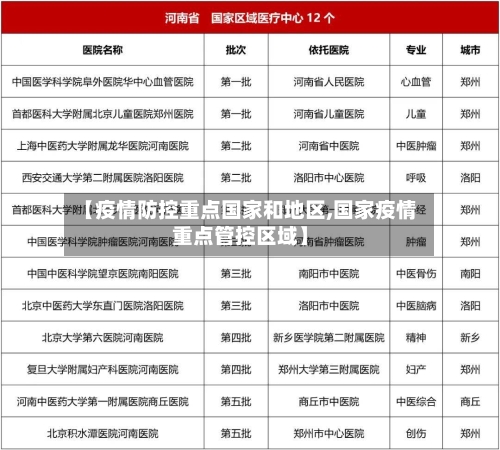 【疫情防控重点国家和地区,国家疫情重点管控区域】