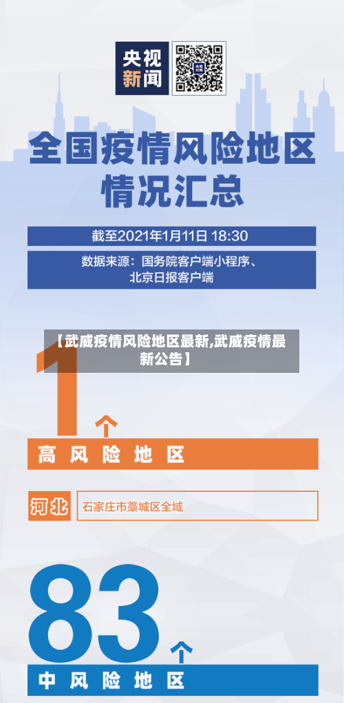 【武威疫情风险地区最新,武威疫情最新公告】