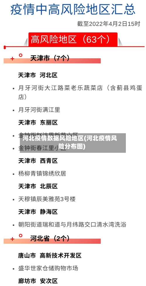 河北疫情数据风险地区(河北疫情风险分布图)