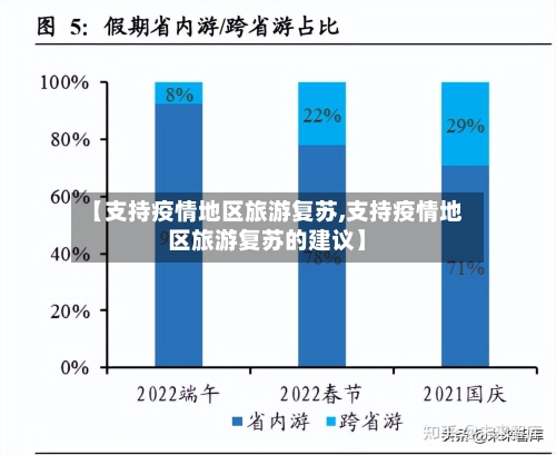 【支持疫情地区旅游复苏,支持疫情地区旅游复苏的建议】