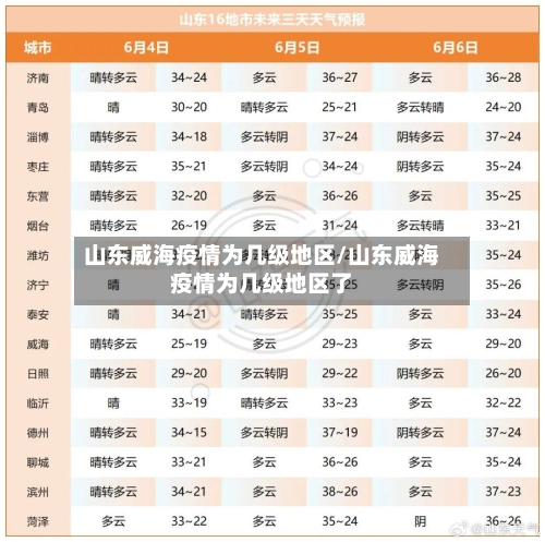 山东威海疫情为几级地区/山东威海疫情为几级地区了