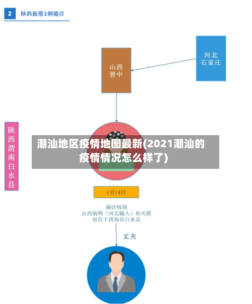 潮汕地区疫情地图最新(2021潮汕的疫情情况怎么样了)-第2张图片