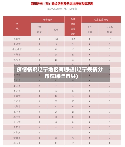 疫情情况辽宁地区有哪些(辽宁疫情分布在哪些市县)