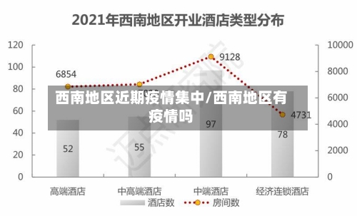 西南地区近期疫情集中/西南地区有疫情吗-第2张图片