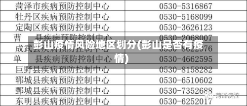 彭山疫情风险地区划分(彭山是否有疫情)-第2张图片